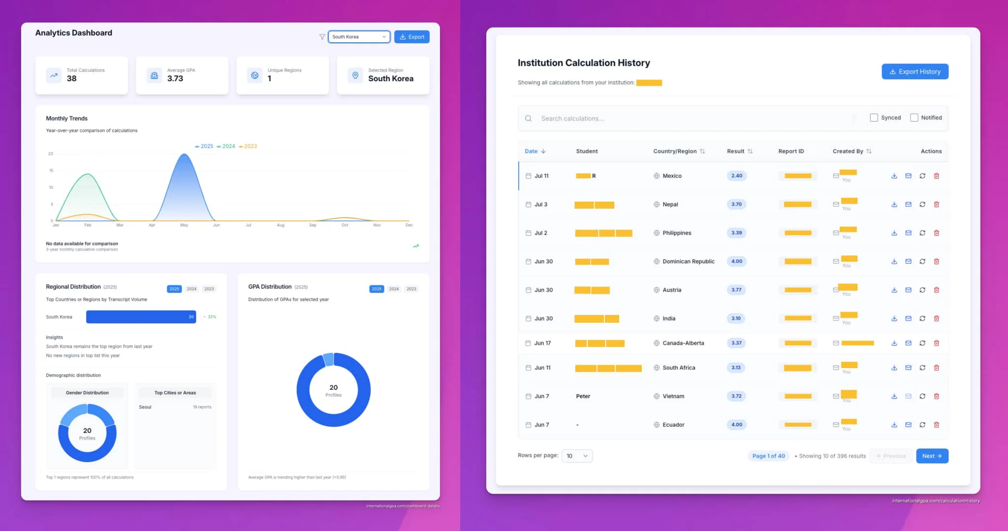 Dashboard & Calculation History